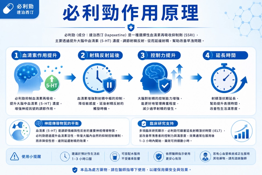 3分鐘就射正常嗎？早洩判斷標準、常見原因與改善方法完整解析